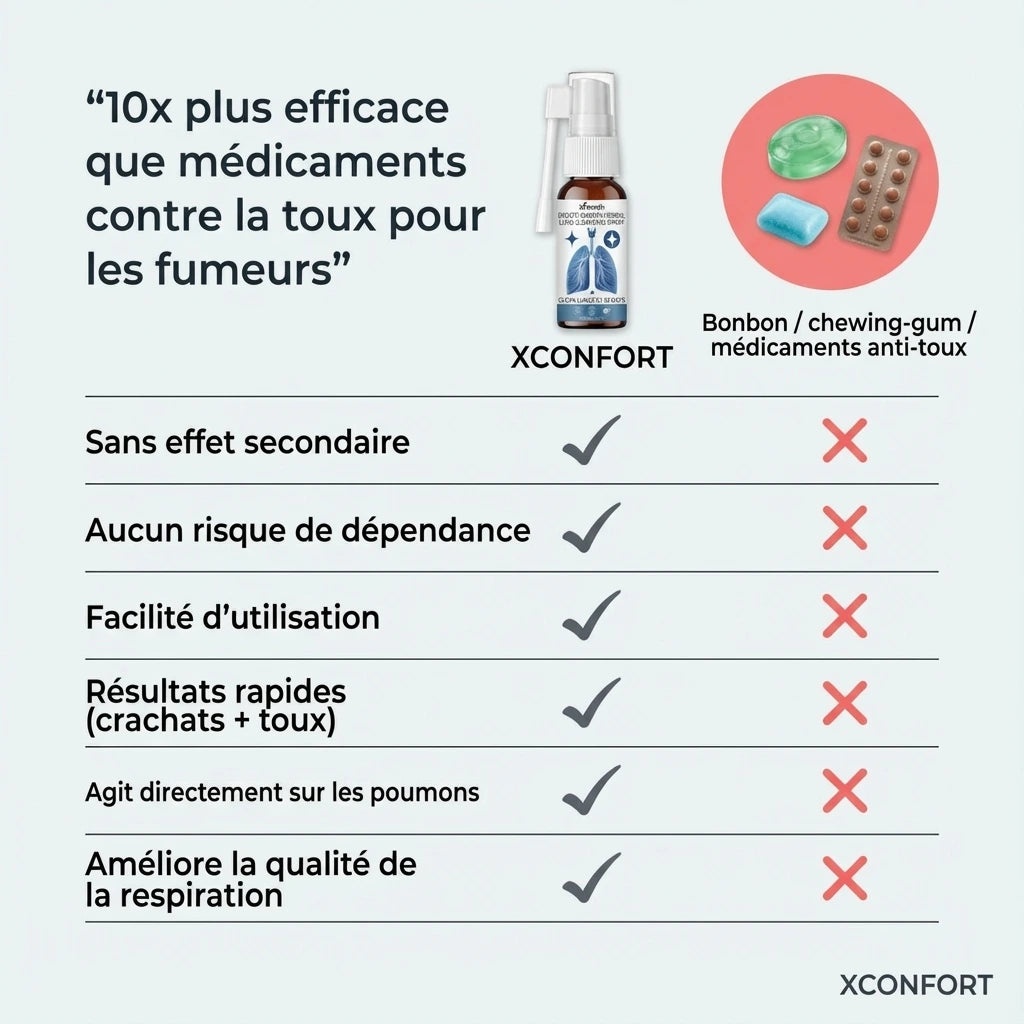 Spray confort Pulmonaire