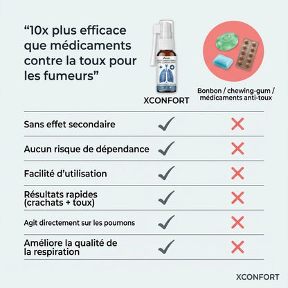 Spray confort Pulmonaire